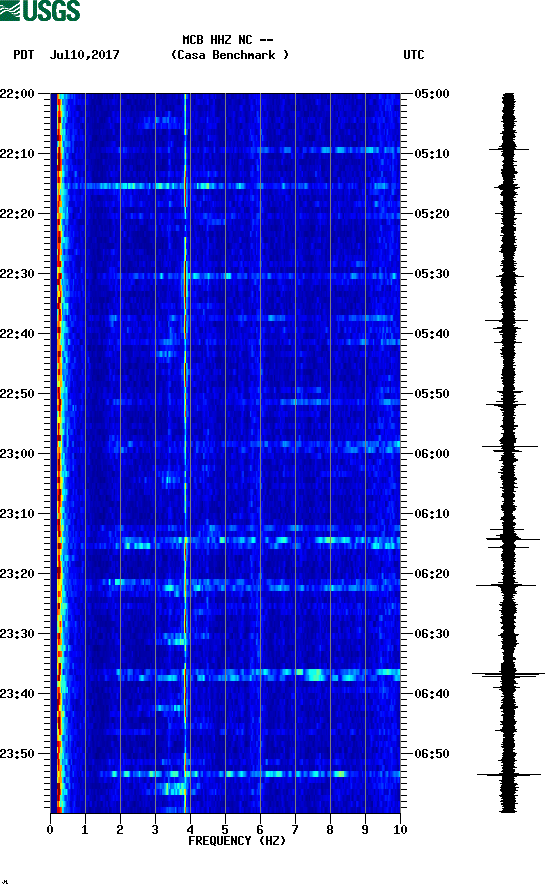 spectrogram plot