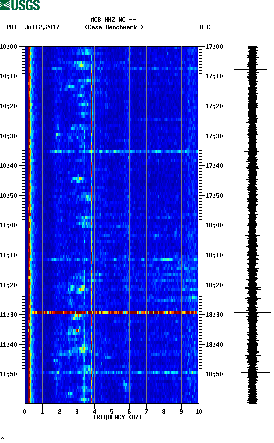 spectrogram plot