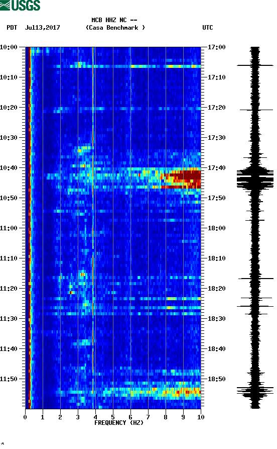 spectrogram plot