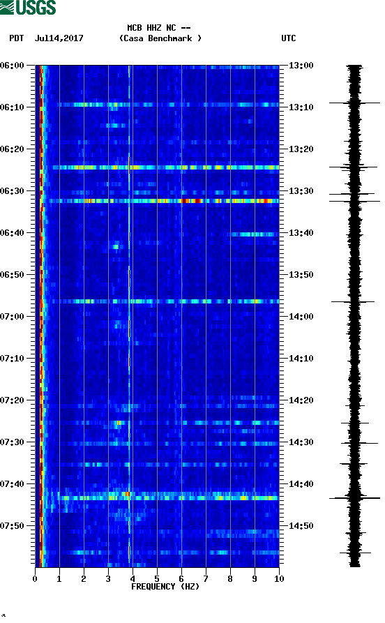 spectrogram plot