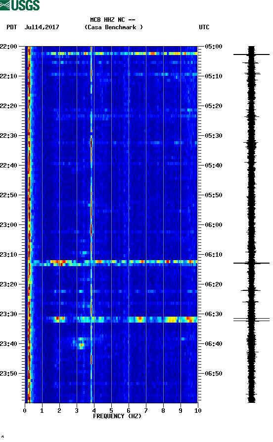 spectrogram plot