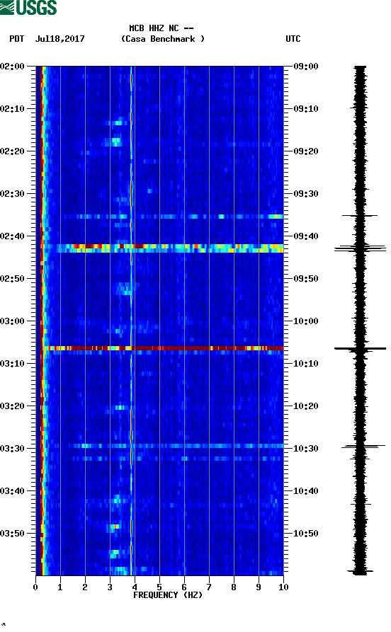 spectrogram plot