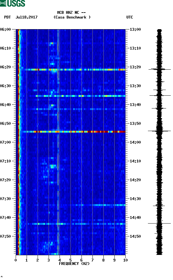 spectrogram plot