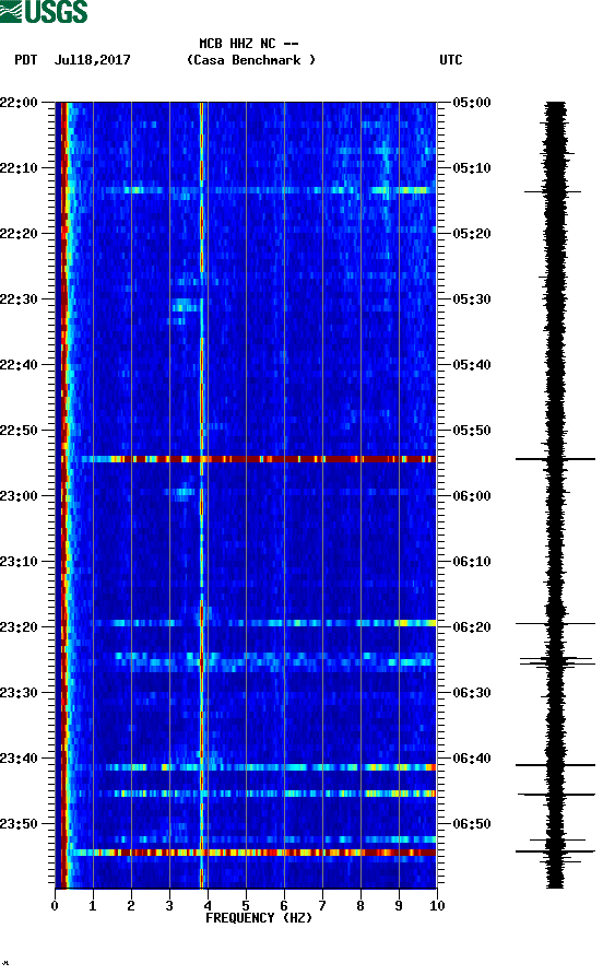 spectrogram plot