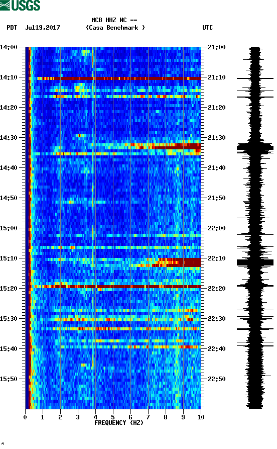 spectrogram plot