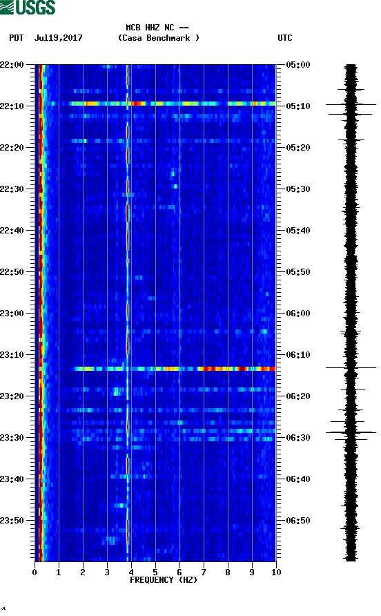 spectrogram plot