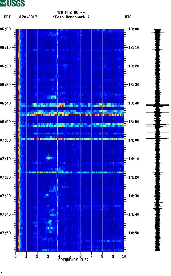 spectrogram plot