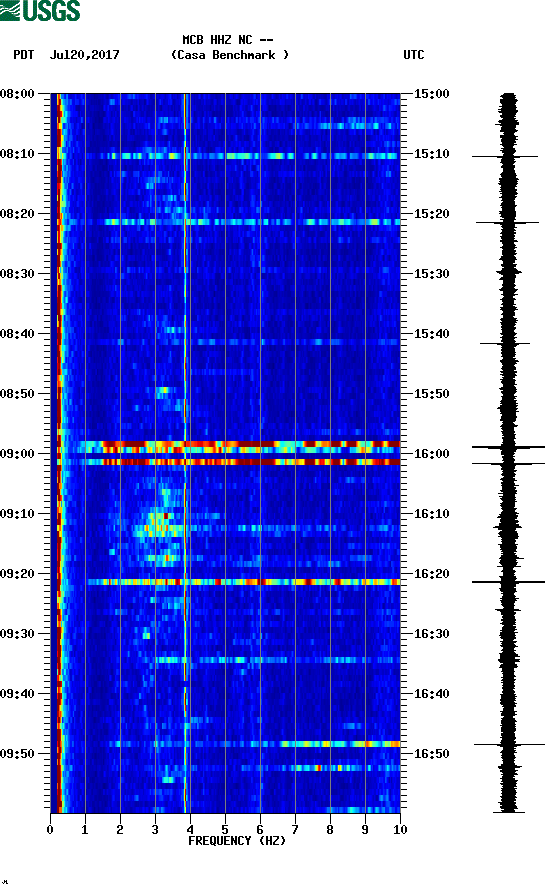 spectrogram plot