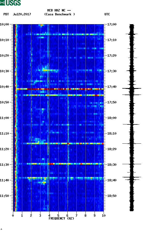 spectrogram plot