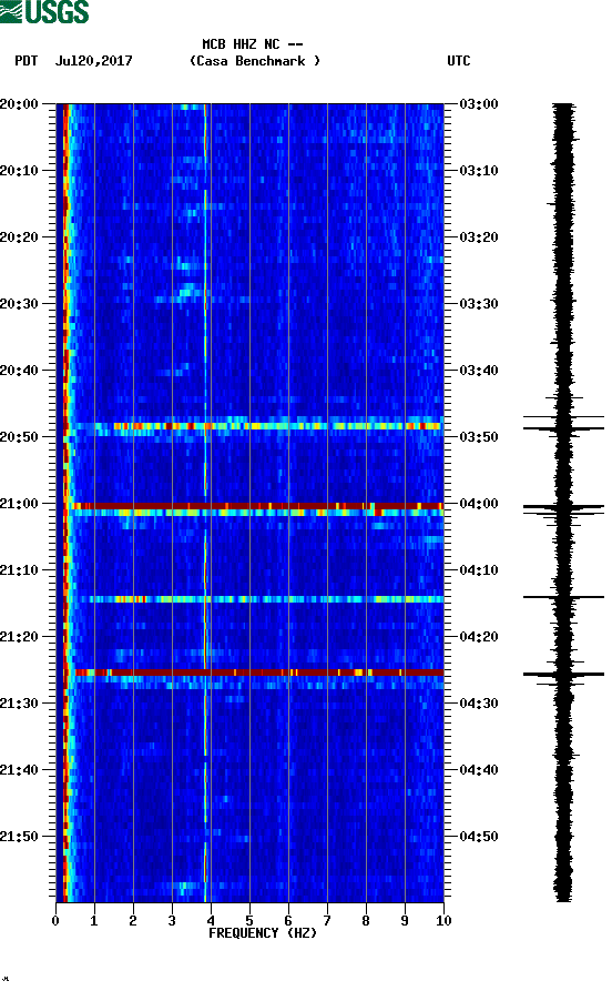 spectrogram plot