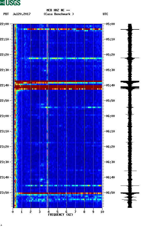 spectrogram plot