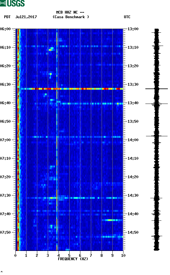 spectrogram plot