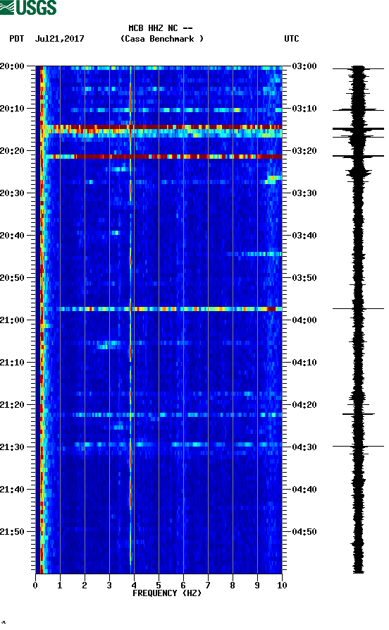 spectrogram plot