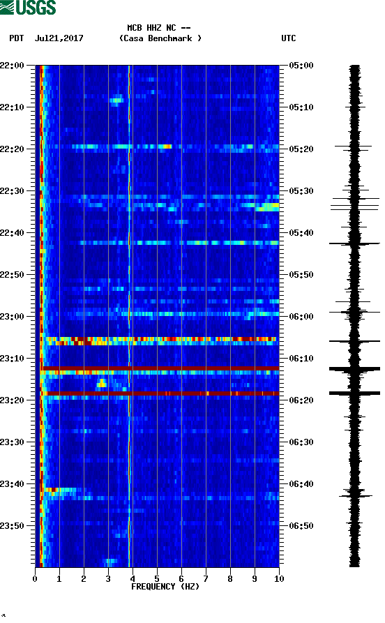 spectrogram plot