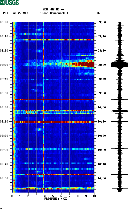 spectrogram plot