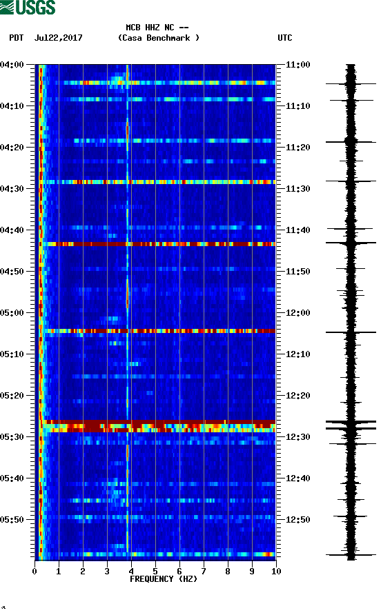 spectrogram plot