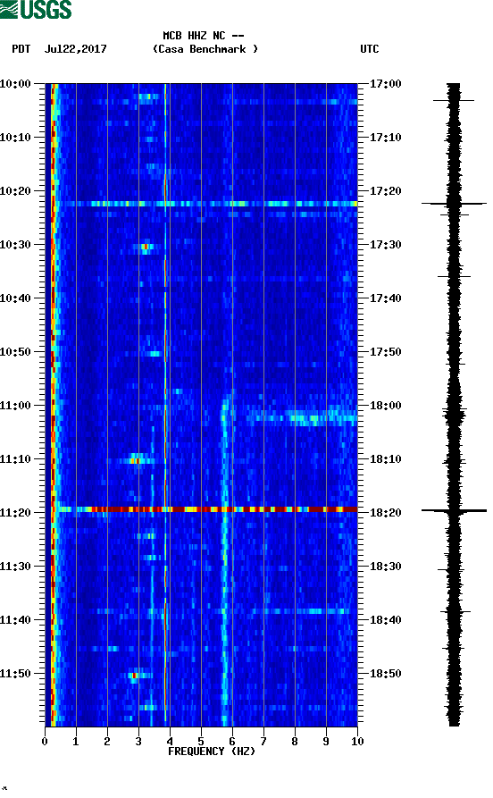 spectrogram plot