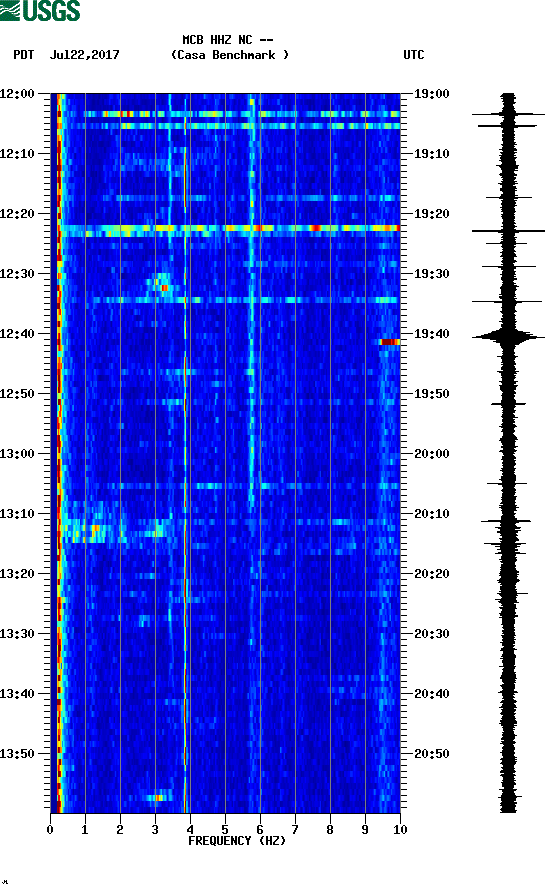 spectrogram plot