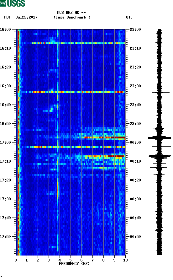 spectrogram plot