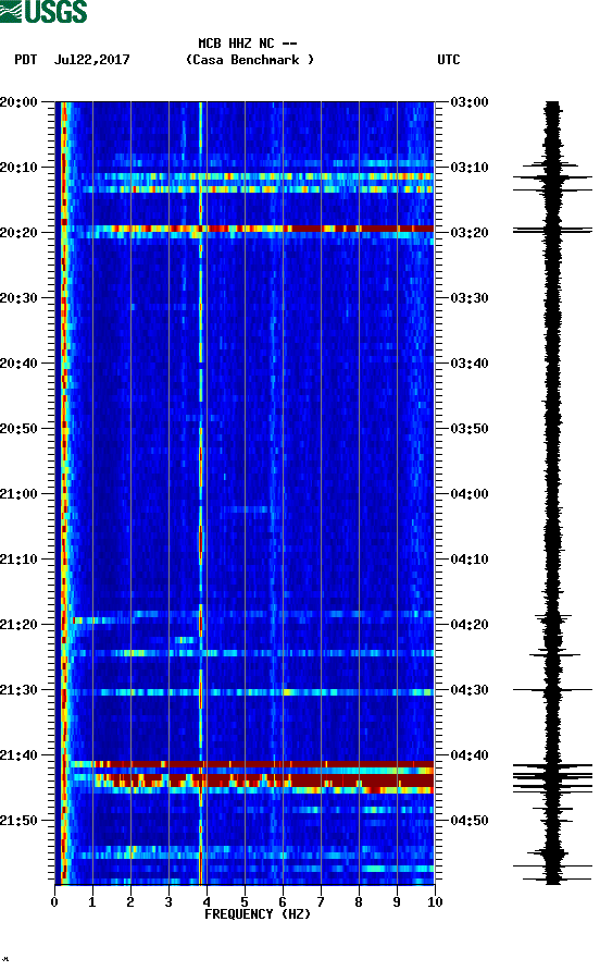 spectrogram plot