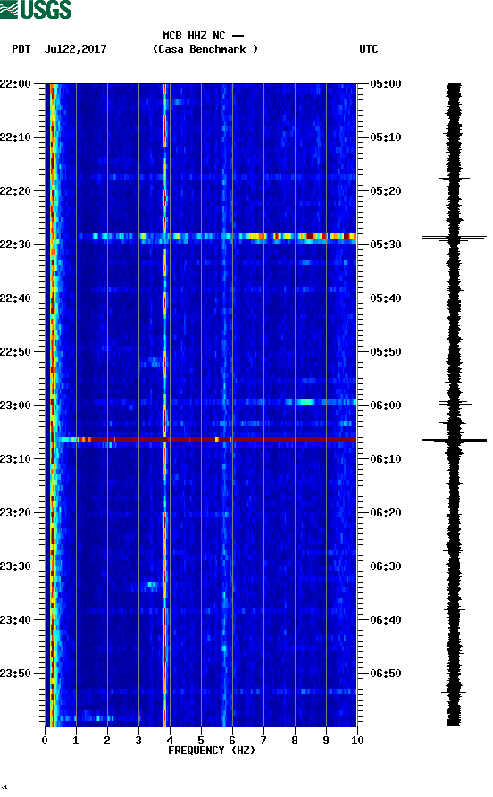 spectrogram plot