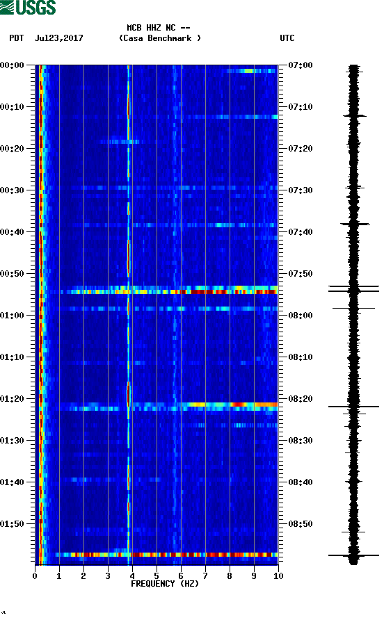 spectrogram plot