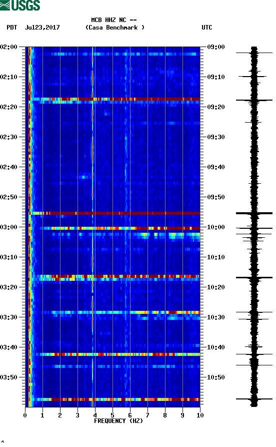 spectrogram plot