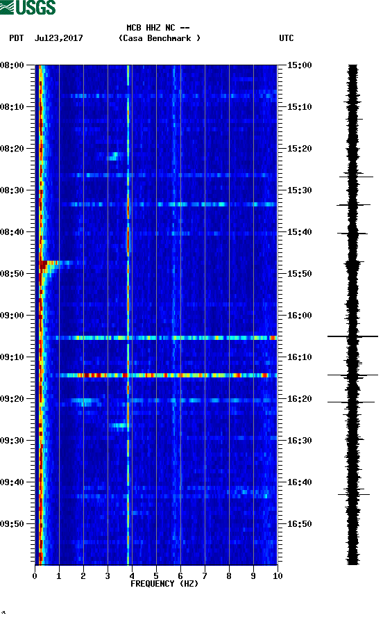 spectrogram plot