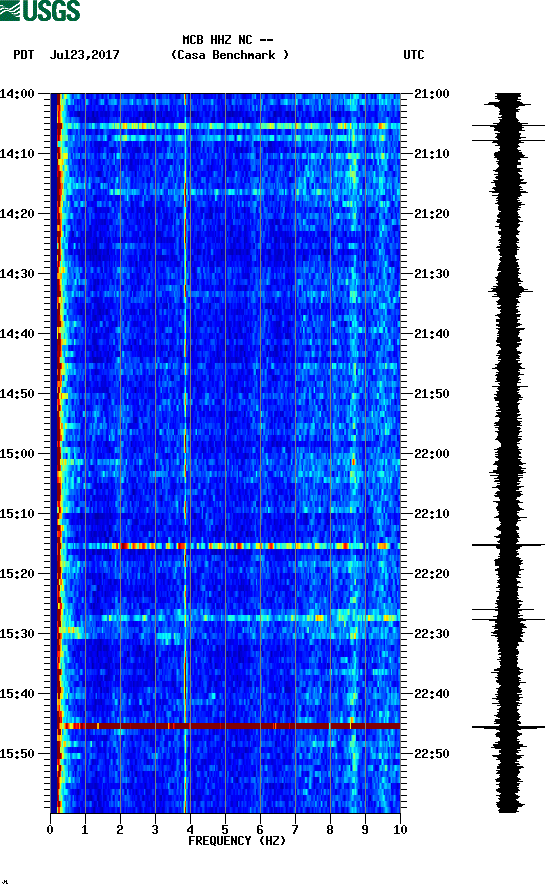 spectrogram plot