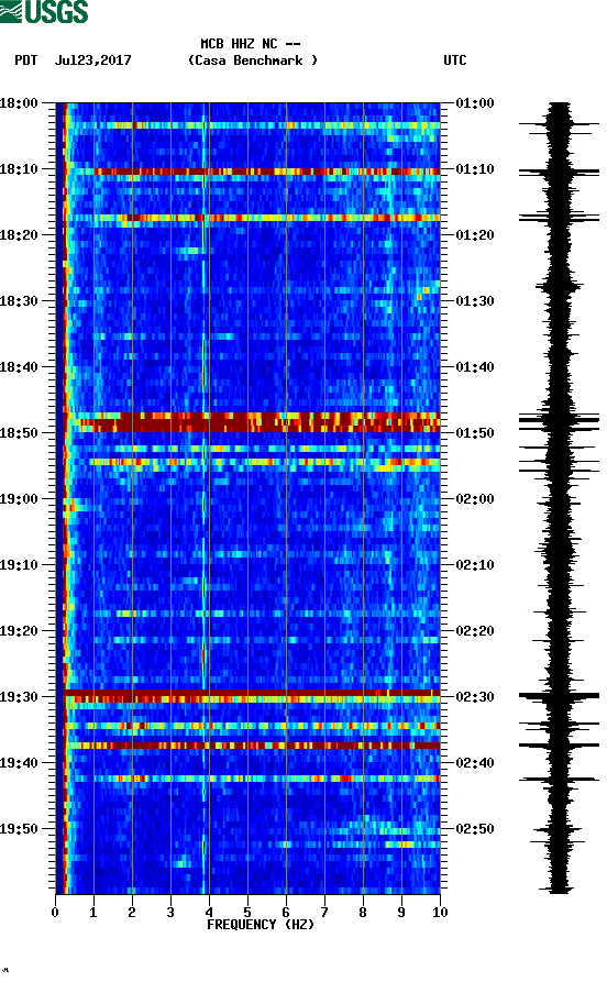 spectrogram plot