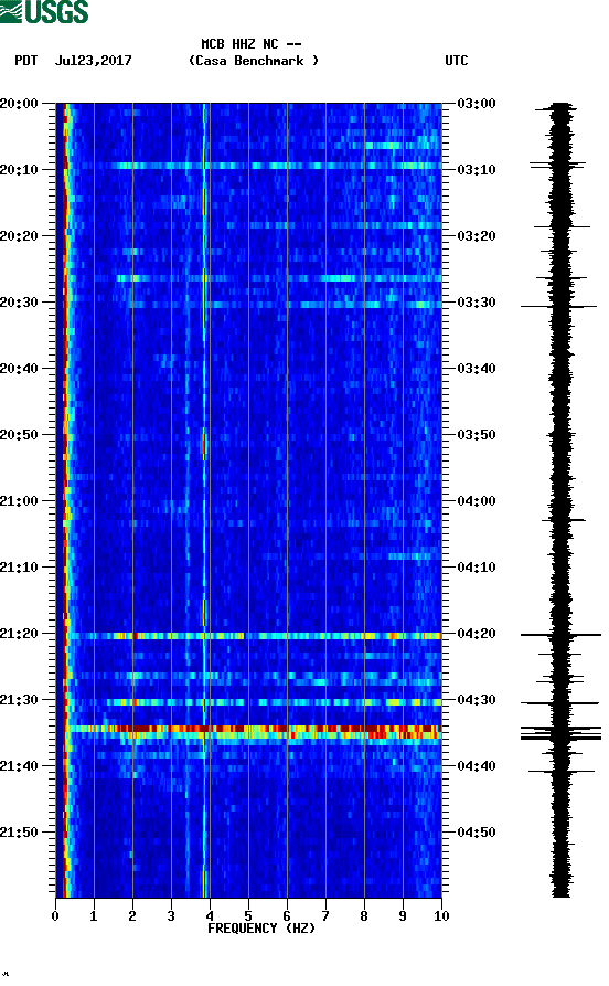 spectrogram plot