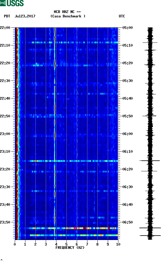 spectrogram plot