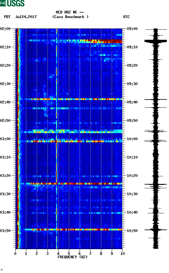 spectrogram plot