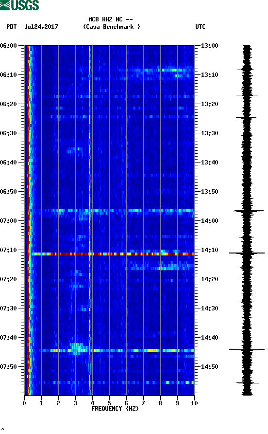 spectrogram plot