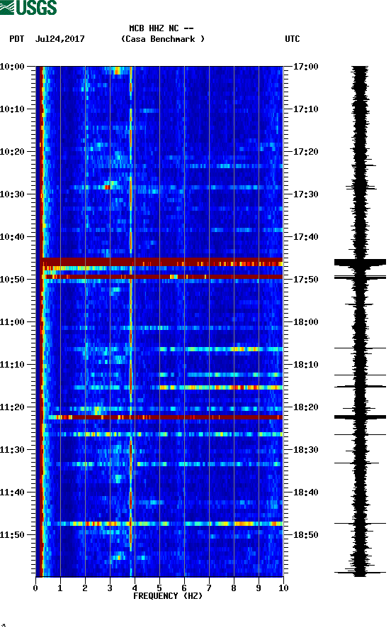 spectrogram plot