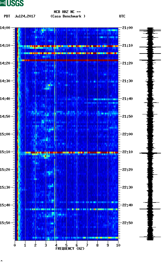 spectrogram plot