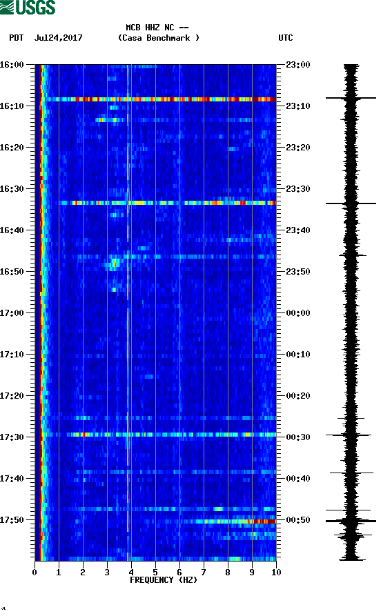 spectrogram plot