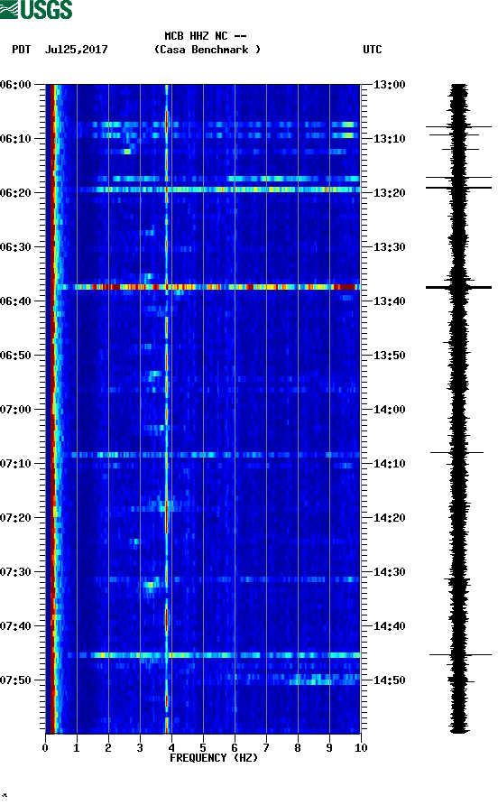 spectrogram plot