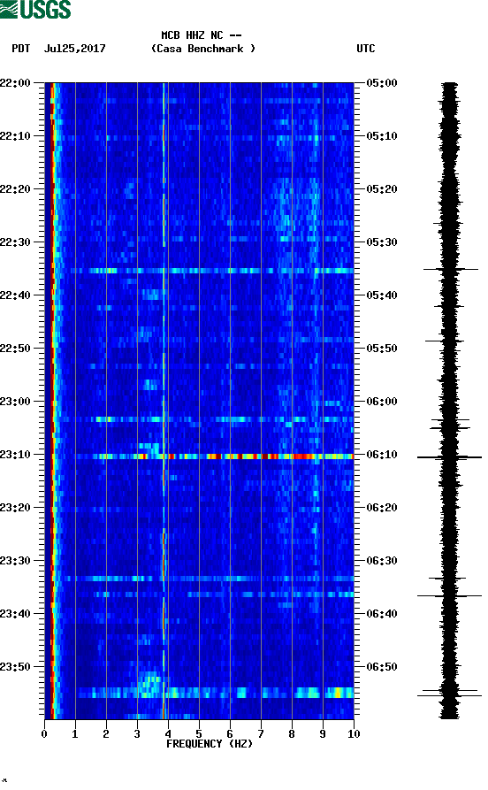 spectrogram plot