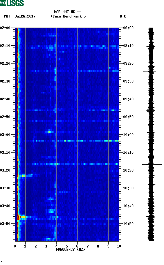 spectrogram plot