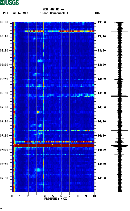 spectrogram plot