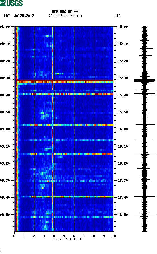 spectrogram plot