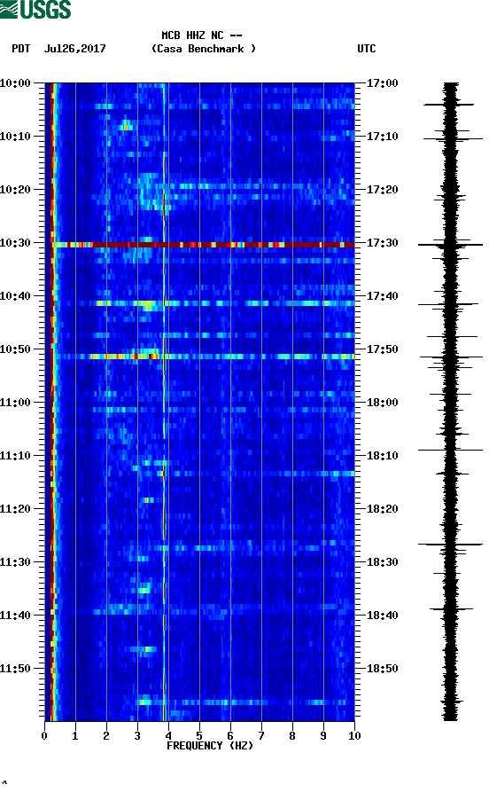 spectrogram plot