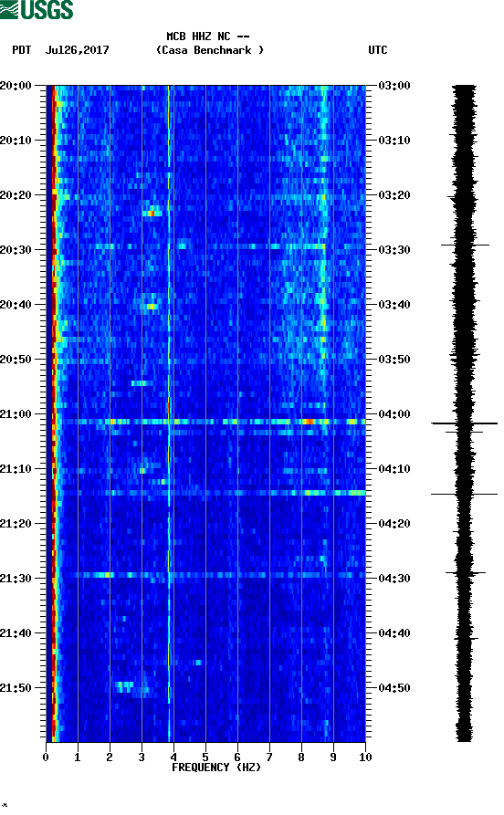 spectrogram plot