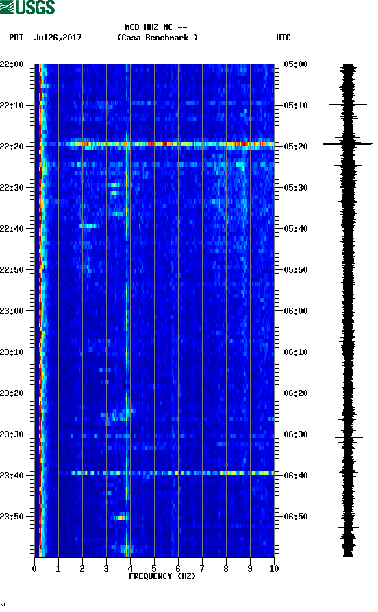 spectrogram plot