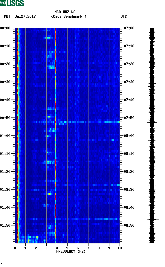 spectrogram plot