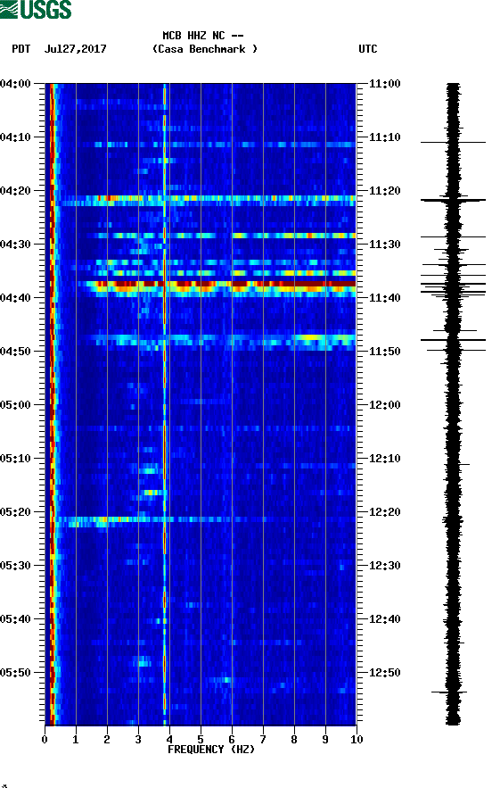 spectrogram plot