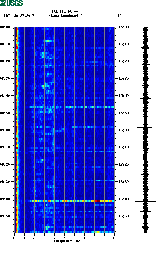 spectrogram plot