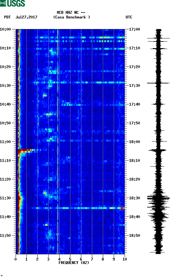 spectrogram plot