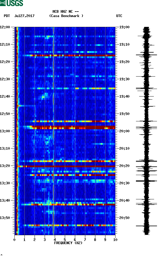 spectrogram plot